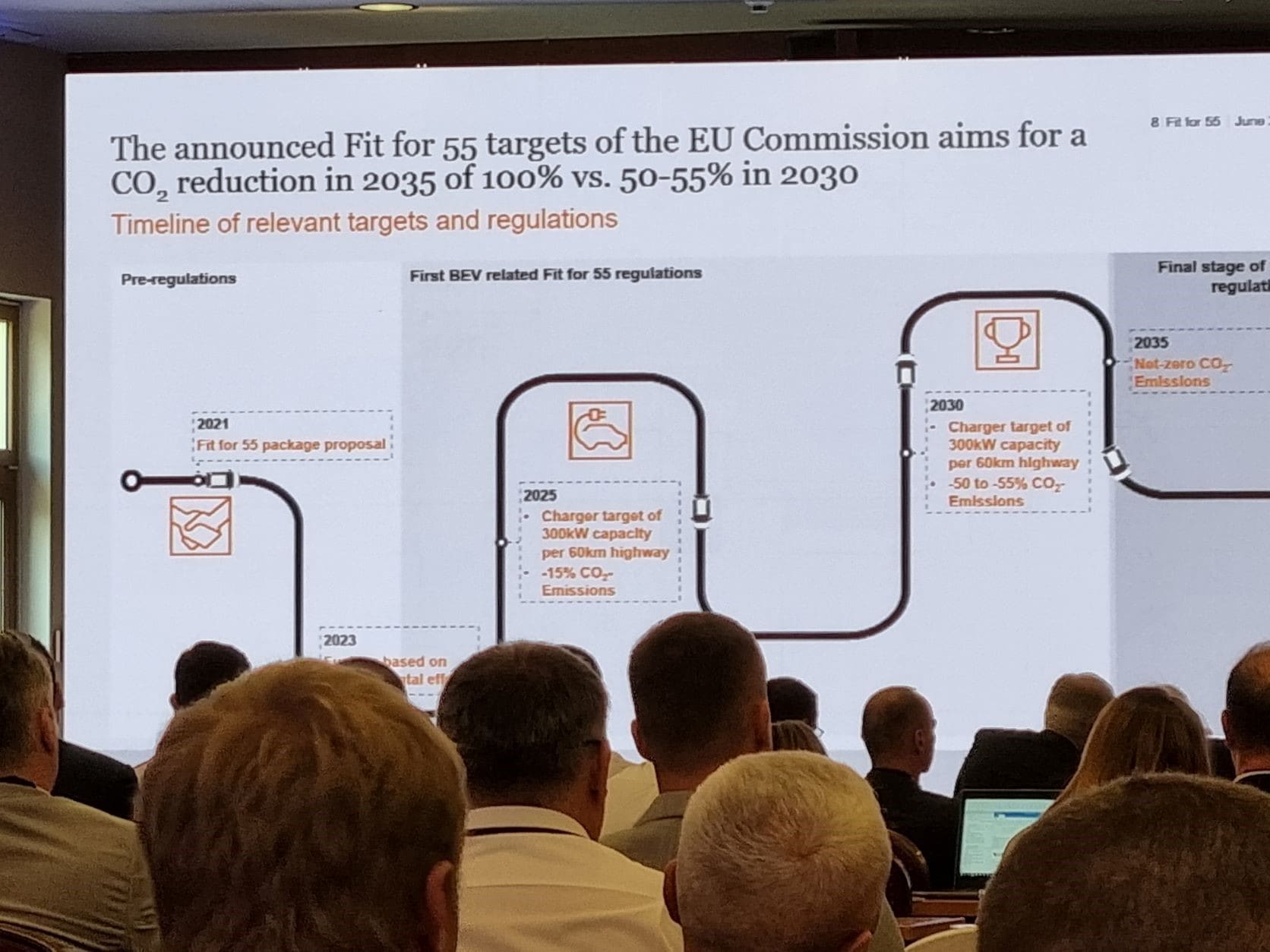 Prezentácia pán Jensa Hörninga z PwC na tému, čo znamená „Fit for 55“ pre automobilový priemysel. 